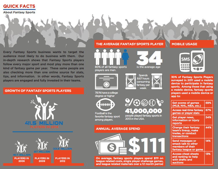 Fantasy Sports infographic